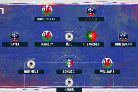 Đội hình tiêu biểu vòng tứ kết Euro 2016: Tam tấu Giroud-Payet-Griezmann