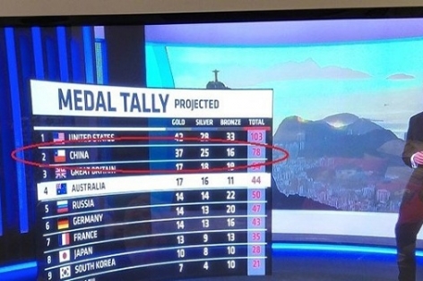 Tiếp tục có thêm sự cố về lá cờ Trung Quốc tại Olympic