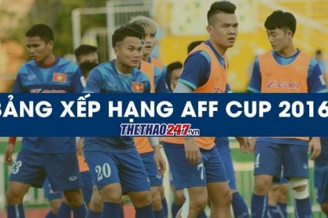 Bảng xếp hạng AFF Cup 2016 của ĐT Việt Nam, Thái Lan