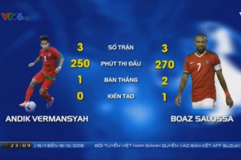Nhận định 3 cầu thủ quan trọng nhất trong lối chơi của ĐT Indonesia