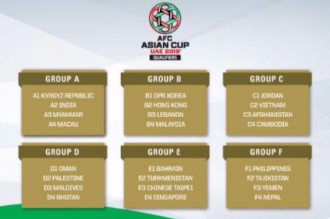 Tổng hợp kết quả vòng loại Asian Cup 2019