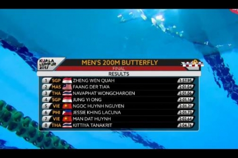 VIDEO: Ngọc Huỳnh mất huy chương đáng tiếc ở 200m bướm nam