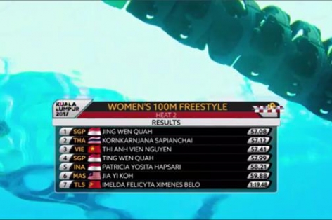 VIDEO: Ánh Viên vượt qua vòng loại 100m bơi tự do nữ 