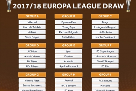 Kết quả chia bảng Europa League: Arsenal mừng húm