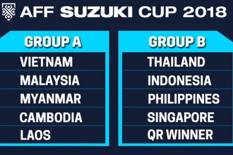 ĐTVN chạm trán Malaysia và Myanmar tại AFF Cup 2018