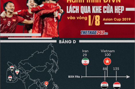 Hành trình ĐTVN lách qua khe cửa hẹp vào vòng 1/8 Asian Cup