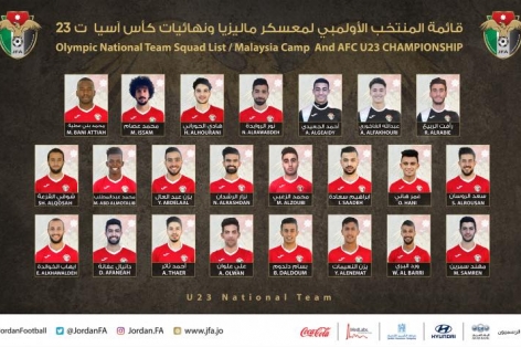 Jordan vắng hàng loạt ngôi sao trong danh sách tham dự VCK U23 châu Á