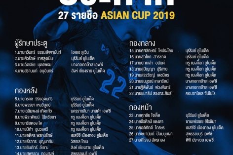 ĐT Thái Lan triệu tập đội hình dự Asian Cup: Cải tổ mạnh mẽ