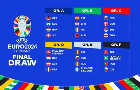 Bảng tử thần Euro 2024: Vì sao gọi tên bảng B và D?