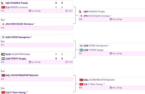 Ngày thi đấu thứ 2 môn tennis ASIAD 19: Lý Hoàng Nam cùng các tay vợt hàng đầu xuất trận