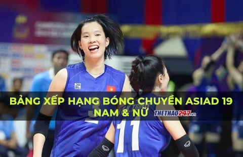 Bảng xếp hạng bóng chuyền nữ ASIAD 19 ngày 5/10