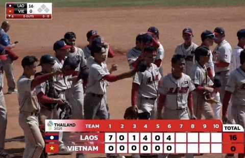 SỐC: Tuyển Việt Nam thua Lào 0-16 ở SEA Games 33
