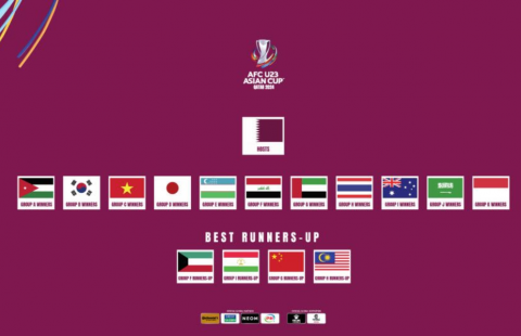Xác định 16 đội bóng chính thức dự VCK U23 châu Á: AFC báo tin vui cho Malaysia