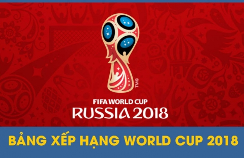 Bảng xếp hạng World Cup 2018 - BXH WC 2018 (Update 24/24)