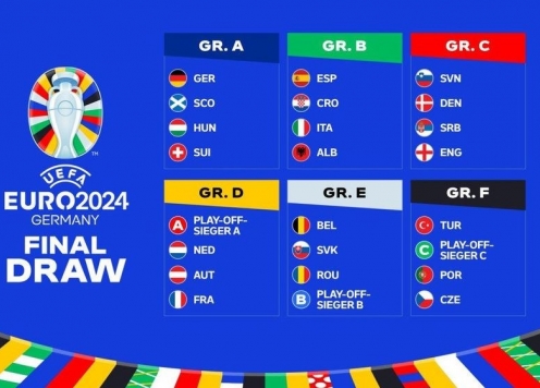 Bảng đấu Euro 2024: Đâu là bảng tử thần?