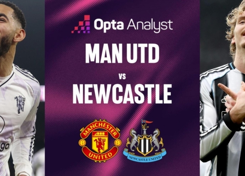 Siêu máy tính Opta chỉ thẳng kết quả trận MU vs Newcastle