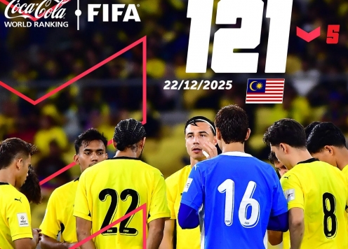 CĐV Malaysia phản ứng dữ dội vì 'rơi tự do' trên BXH FIFA