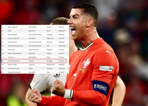 Ronaldo bất ngờ lọt top ứng viên Quả bóng Vàng 2025