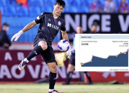 Thủ môn Bùi Tiến Dũng tăng giá trị cao nhất sự nghiệp