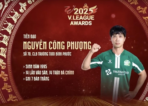 Công Phượng được vinh danh ở giải hạng Nhất