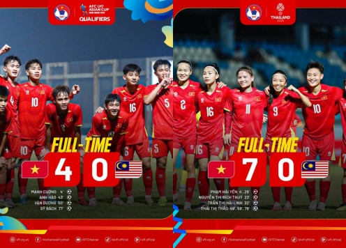 Liên tiếp áp đảo, Việt Nam tạm thắng Malaysia 11-0