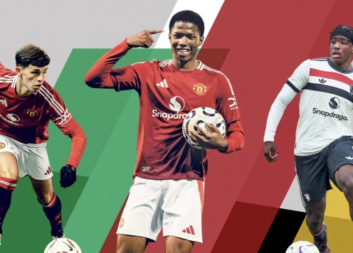 6 tài năng trẻ Man United đáng chú ý tại mùa giải 2025/26