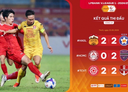 Kịch tính cuộc đua top đầu và trụ hạng tại V-League