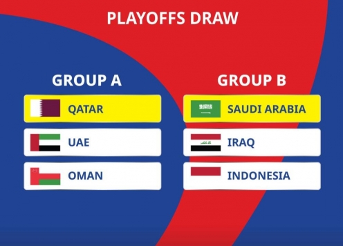 Lịch thi đấu vòng loại 4 World Cup 2026: Indonesia đá khi nào?