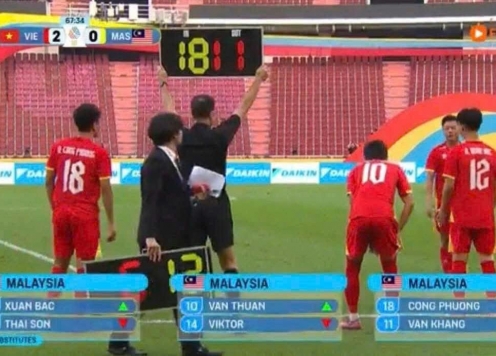 Thái Lan lại nhầm lẫn tai hại ở trận U22 Việt Nam thắng 2-0 Malaysia
