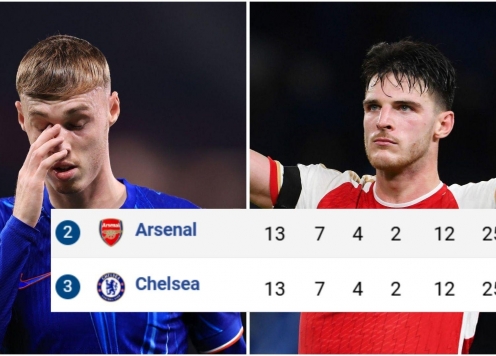 Bằng tất cả hiệu số, tại sao Arsenal xếp trên Chelsea?