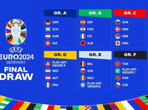 Chia bảng Euro 2024: Đâu là bảng tử thần?
