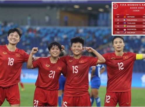 CĐV Đông Nam Á tranh luận gay gắt về BXH FIFA nữ mới nhất