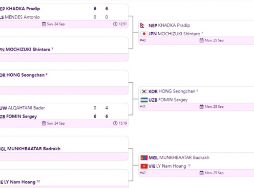 Ngày thi đấu thứ 2 môn tennis ASIAD 19: Lý Hoàng Nam cùng các tay vợt hàng đầu xuất trận