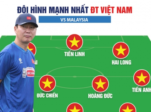Đội hình ĐT Việt Nam mạnh nhất đấu Malaysia tại vòng loại Asian Cup