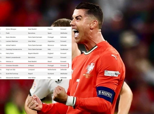 Ronaldo bất ngờ lọt top ứng viên Quả bóng Vàng 2025