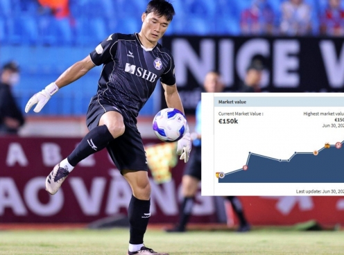 Thi đấu thăng hoa, thủ môn Bùi Tiến Dũng tăng giá trị gần 1 tỷ
