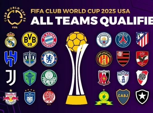 Bảng xếp hạng FIFA Club World Cup 2025