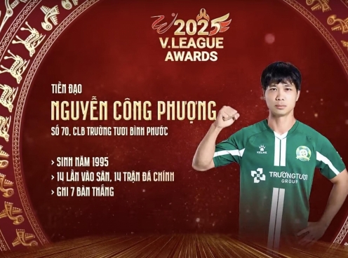 Công Phượng được vinh danh ở giải hạng Nhất