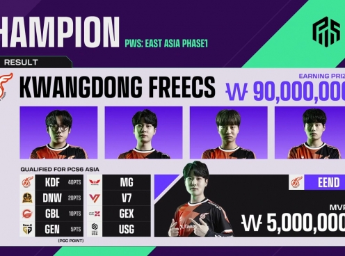 PUBG: KWANGDONG FREECS lên ngôi PWS East Asia Phase 1 - 2022