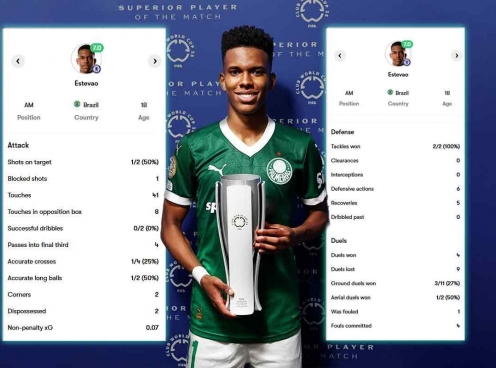 Estevão Willian bùng nổ thế nào trong ngày 'ra mắt' Chelsea?
