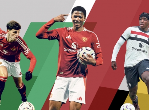 6 tài năng trẻ Man United đáng chú ý tại mùa giải 2025/26
