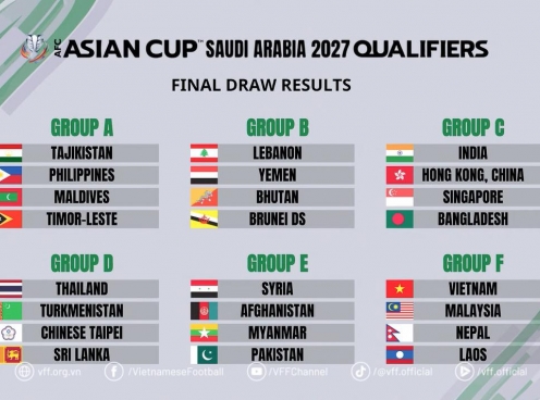 Đội tuyển Đông Nam Á nào sáng cửa tham dự VCK Asian Cup 2027?