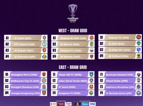 Kết quả bốc thăm AFC Champions League Elite 2025/26