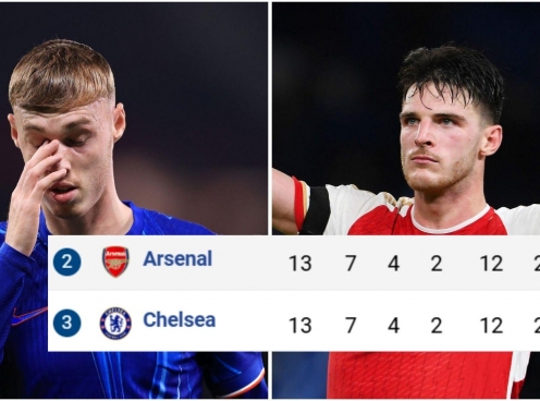 Bằng tất cả hiệu số, tại sao Arsenal xếp trên Chelsea?