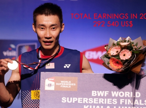 Lee Chong Wei dẫn đầu các tay vợt có thu nhập cao nhất làng cầu lông thế giới 2013