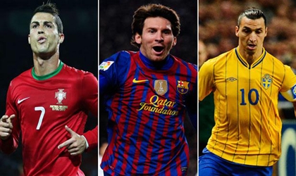 Ronaldo và Messi thua Ibrahimovic khoản lương bổng