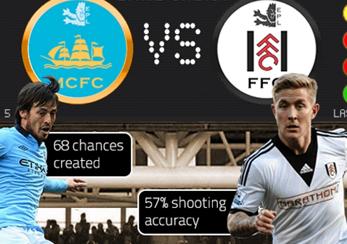 Man City vs Fulham: Chiến thắng trong tầm tay, 22h00 ngày 22/3