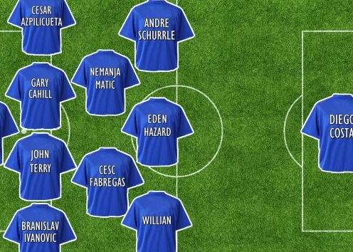 Chelsea sẽ đá với đội hình nào trong ngày khai mạc Premier League?