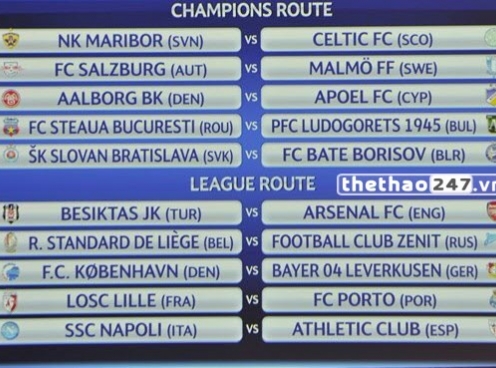 Kết quả Bốc thăm vòng play-off cúp C1 Champions League 2014/15