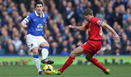 Everton vs Liverpool: Khó cho chủ nhà